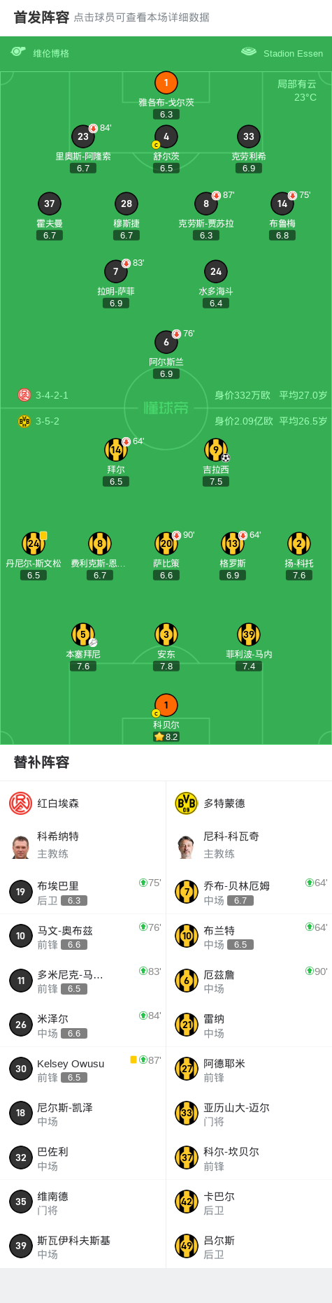 多特客场1-0红白埃森晋级，吉拉西一击制胜，本塞拜尼助攻