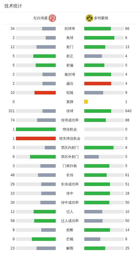 多特客场1-0红白埃森晋级，吉拉西一击制胜，本塞拜尼助攻